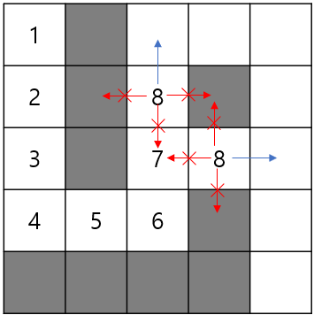 [Algorithm]BFS