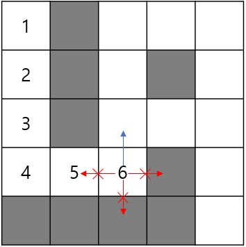 [Algorithm]BFS
