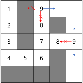 [Algorithm]BFS