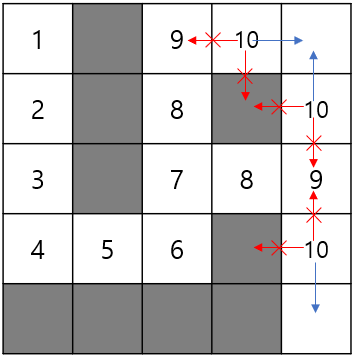 [Algorithm]BFS