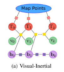 ORB-SLAM3: An Accurate Open-Source Library For Visual, Visual-Inertial ...