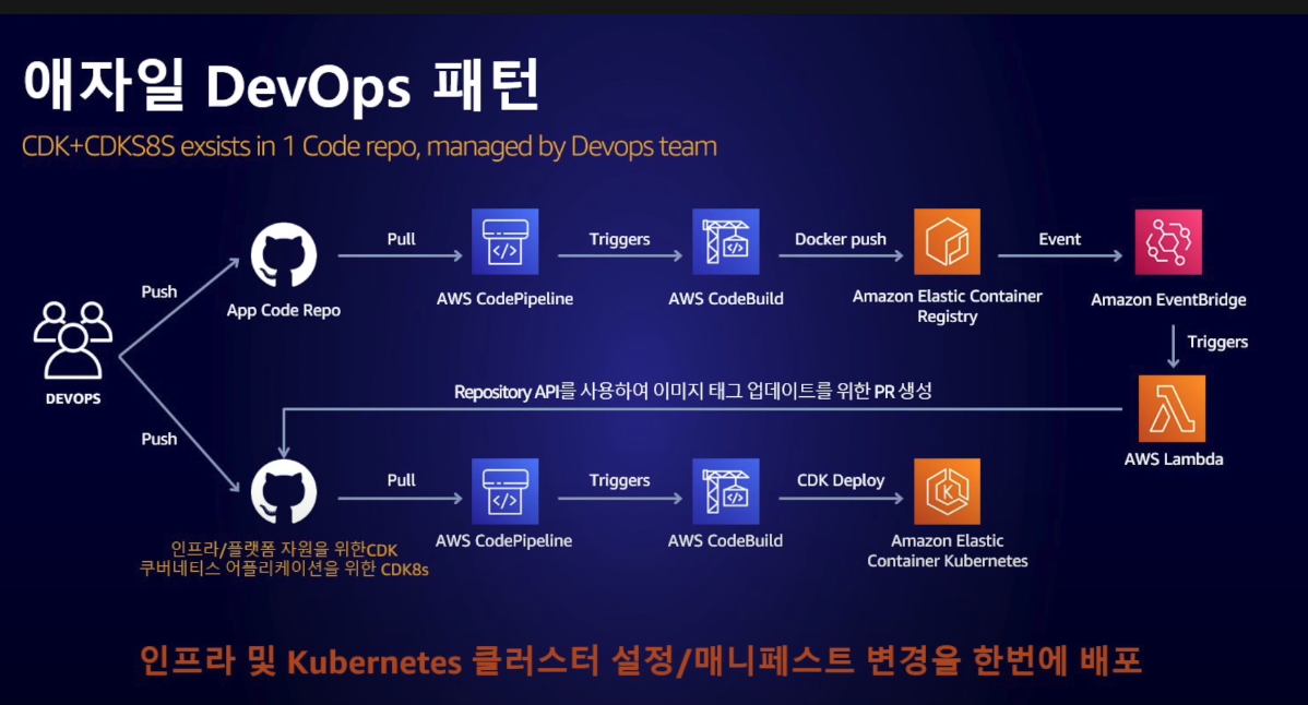 Argo CD Image Updater 사용하기 (with. AWS EKS) (완)