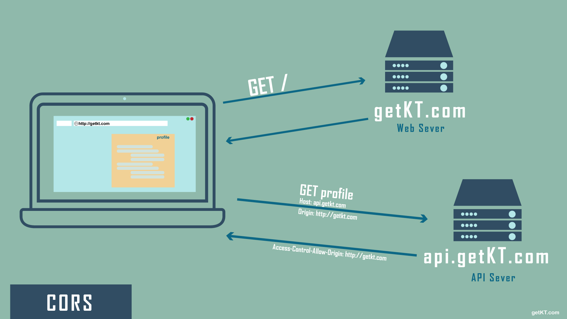 securityzines-cross-origin-resource-sharing