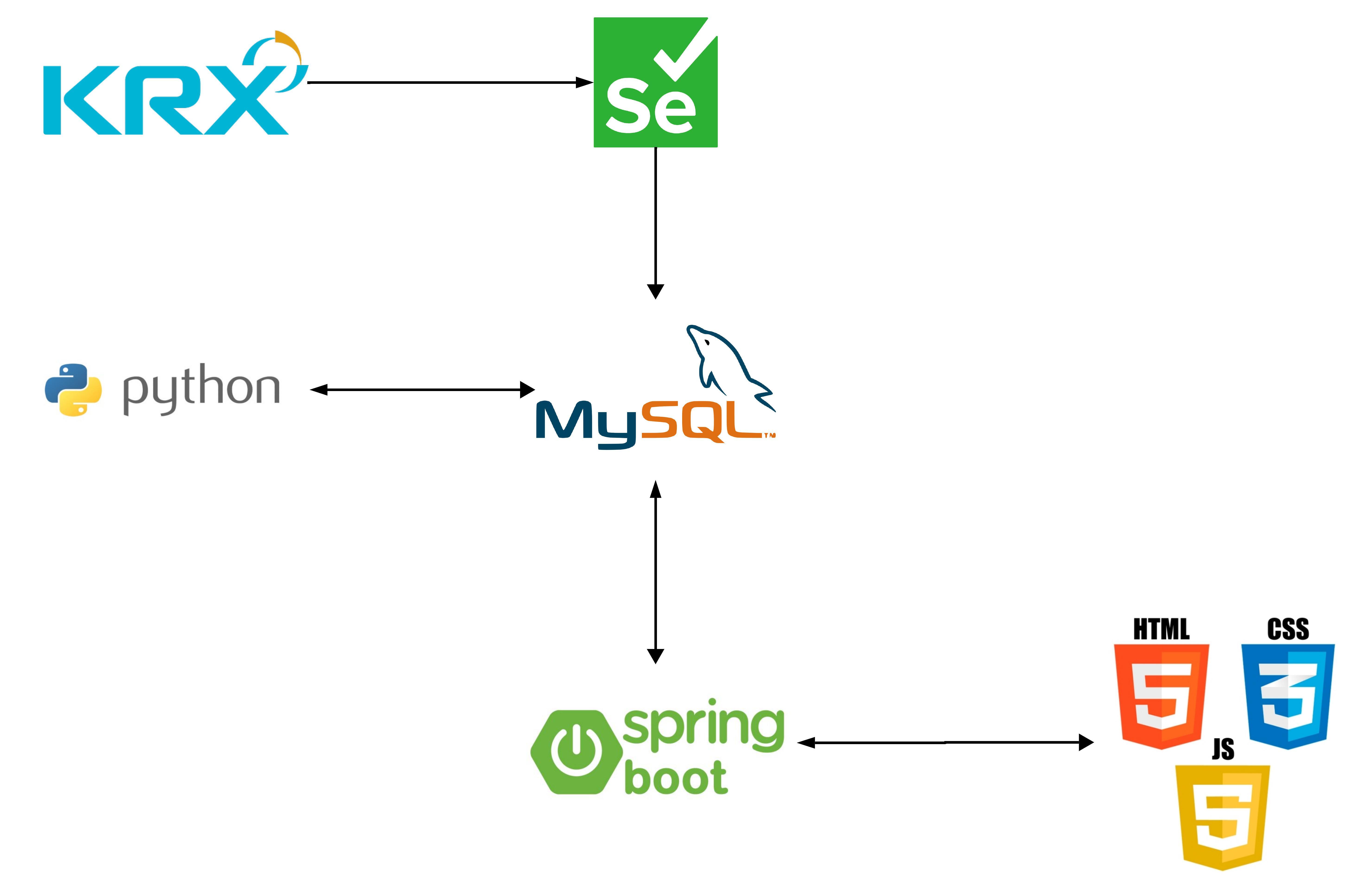 주식 예측 프로그램