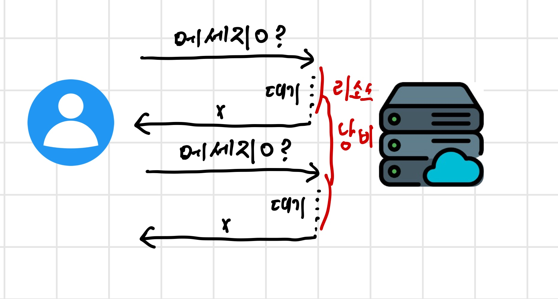 [System Design] 실시간 채팅 시스템 아키텍처: Polling부터 WebSocket까지의 진화