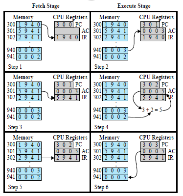 Executing Computer System Computer System review