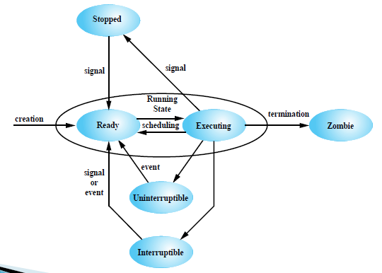 Threads