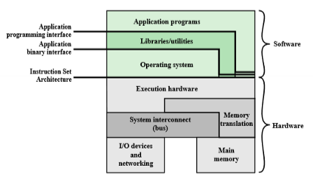 Operating System Overview