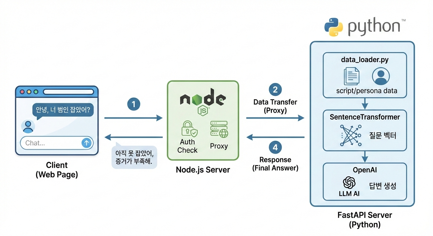 최신 포스트 - velog