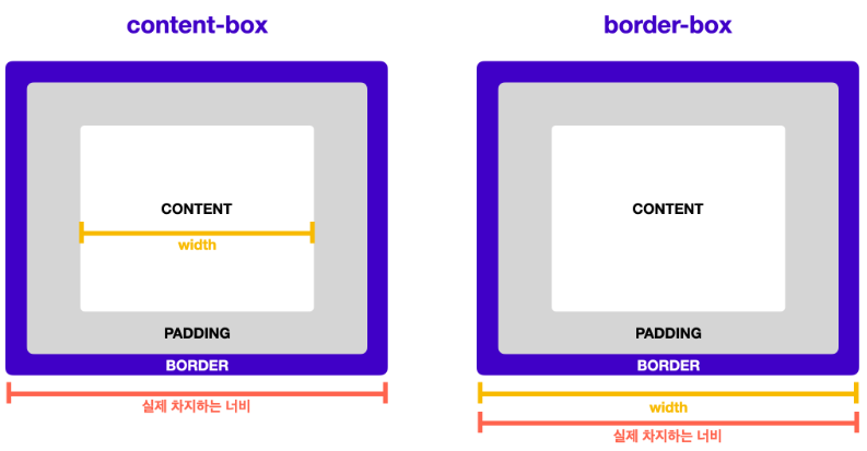 박스 크기 측정 기준