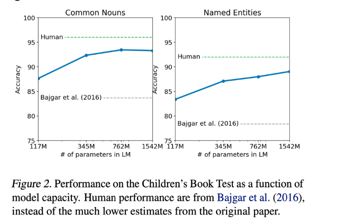 [논문리뷰] Language Models Are Unsupervised Multitask Learners -GPT-2