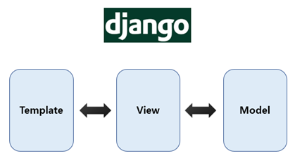 Django Tutorial