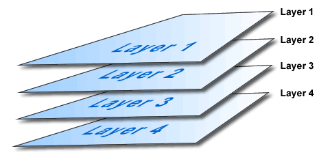 [UE] Layer Mask