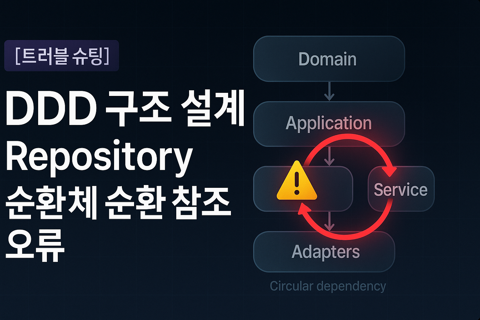 🛠️ [트러블 슈팅] DDD구조 설계 repository 구현체 순환 참조 오류