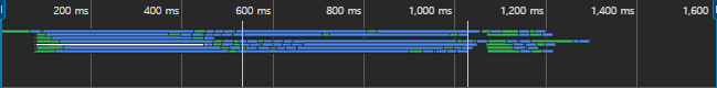 HOL Blocking