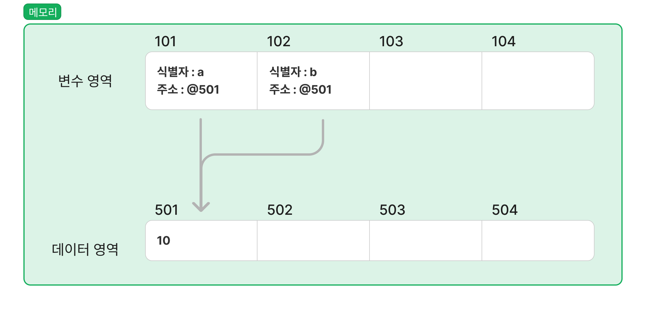 원시타입 메모리3