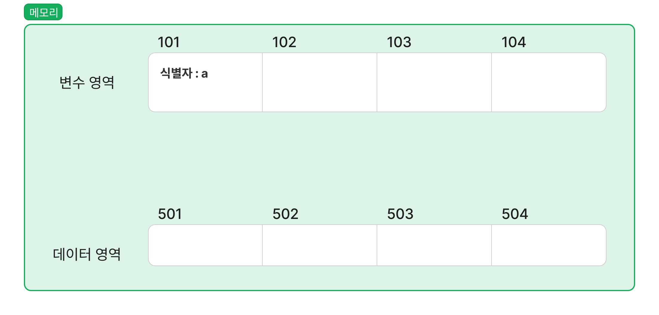 원시타입 메모리1