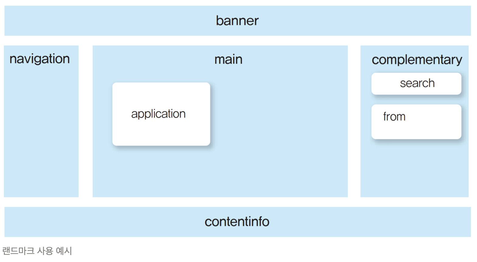 [웹 접근성][HTML] WAI-ARIA 사용법