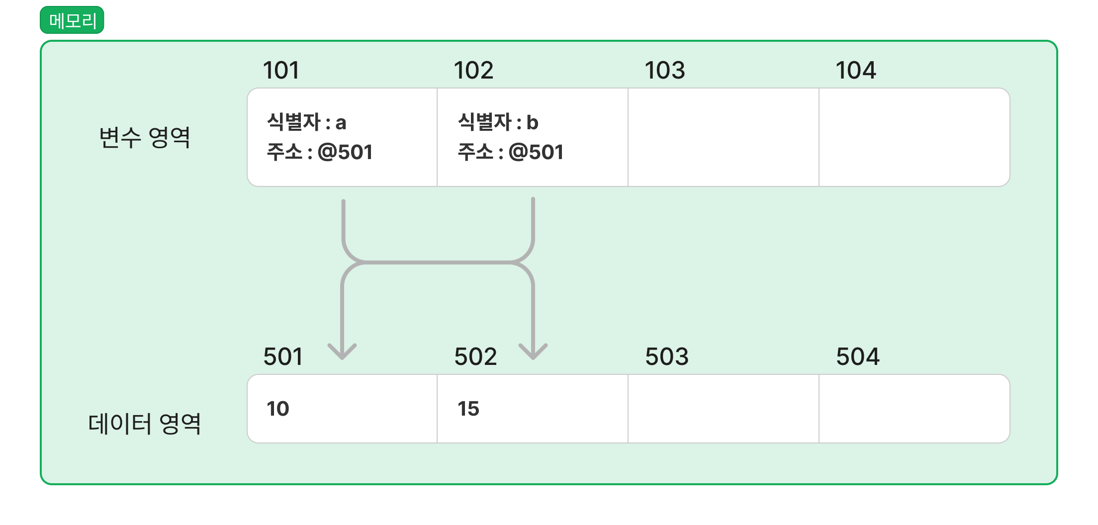 원시타입 메모리4