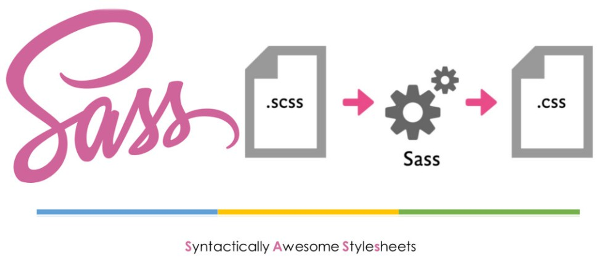 Sass loader dist cjs js. Scss. препроцессор sass. sass css. css scss sass.