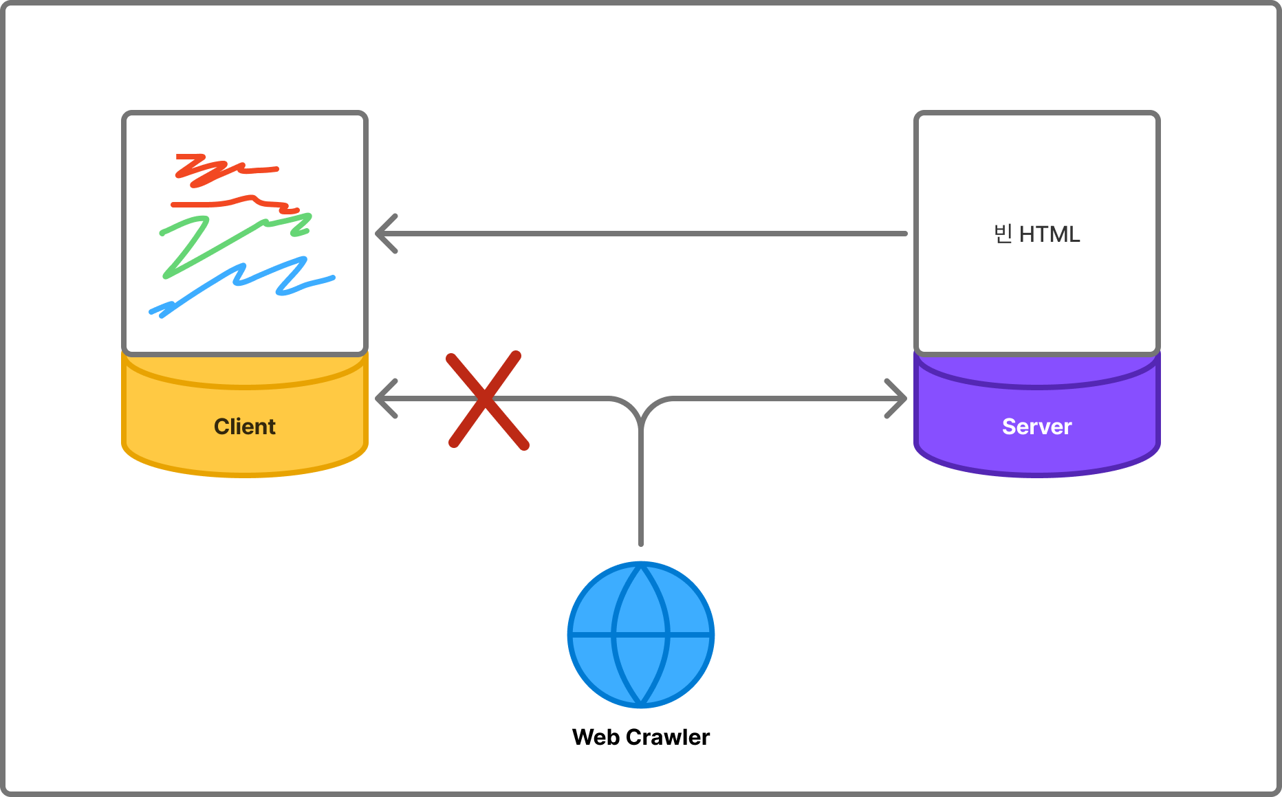 웹 크롤러 설명