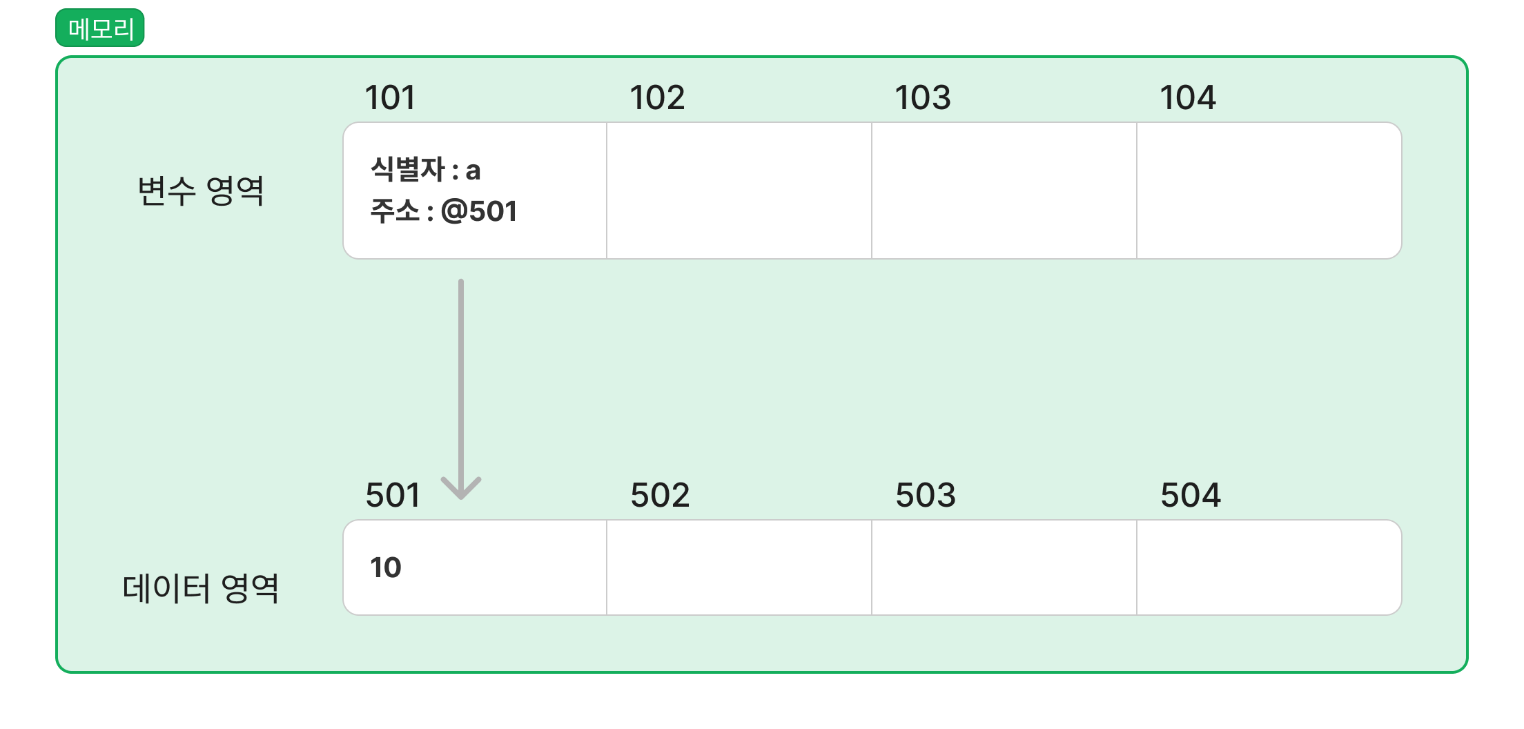 원시타입 메모리2
