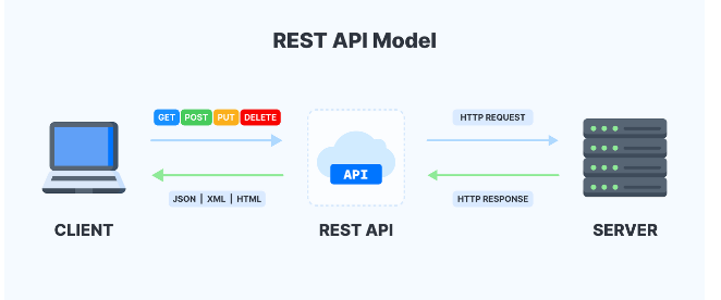 05.21 REST API