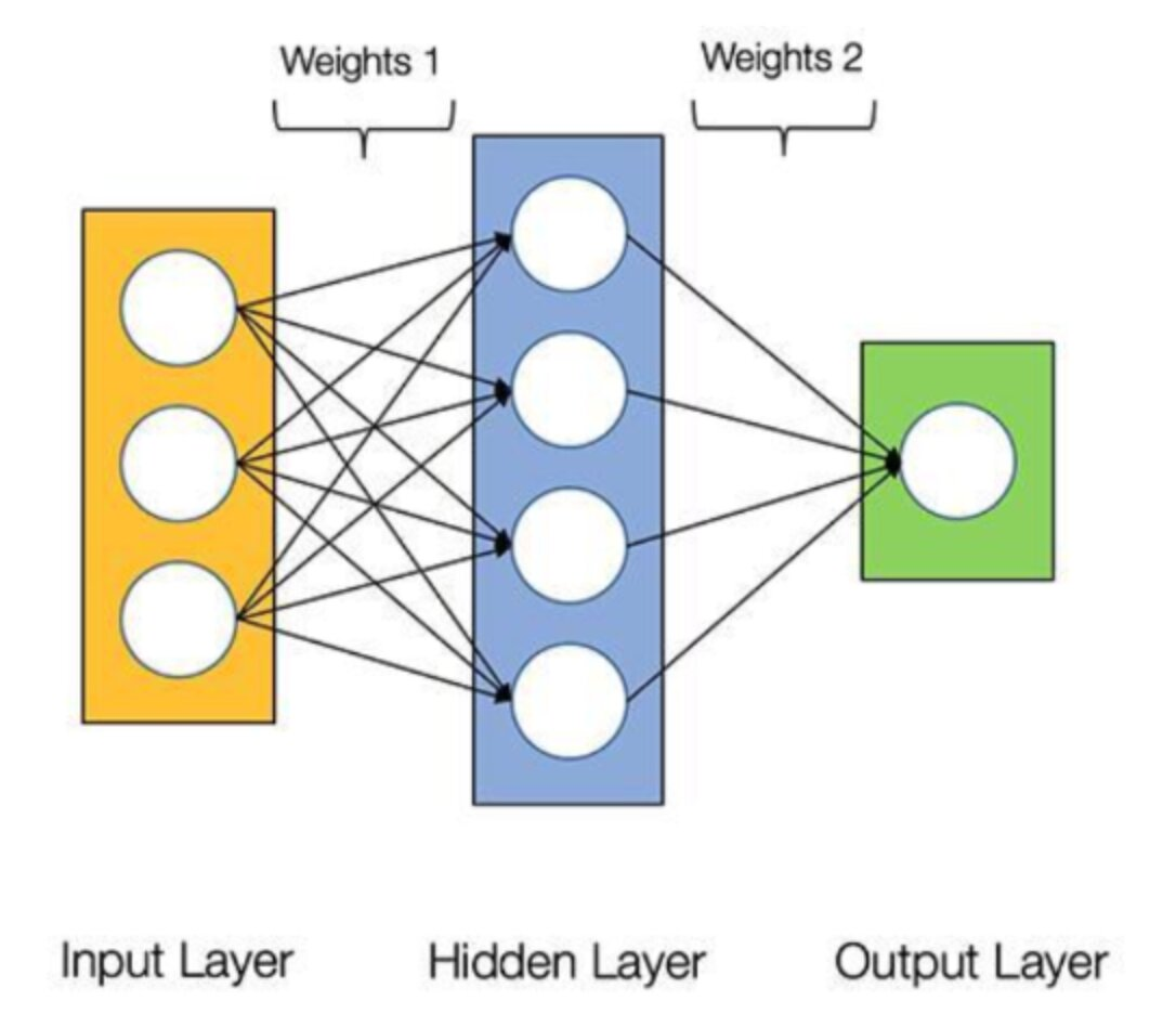 artificial-intelligence-project-ewillwin-log