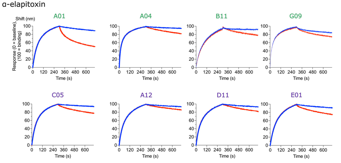 [논문 리뷰] Rational design of antibodies with pH-dependent antigen-binding ...
