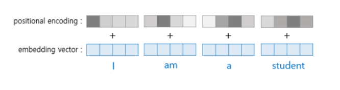 포지셔널 인코딩