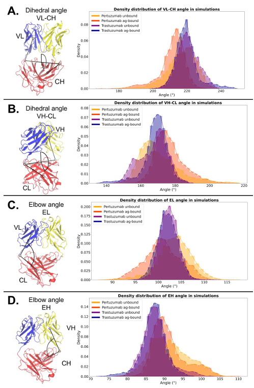 [논문 요약] Are frameworks independent from CDRs in antibodies? Exploring ...