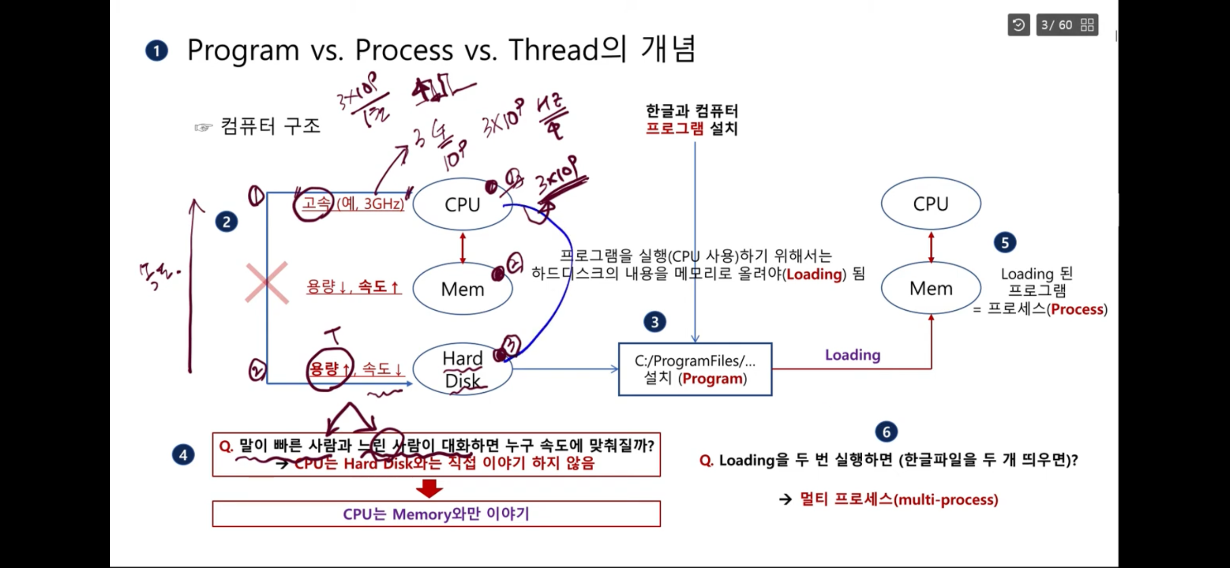 Thread
