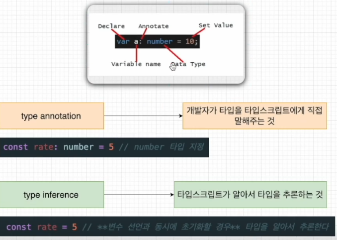 TypeScript에 대한 모든 것 (내 지식을 곁들인..)