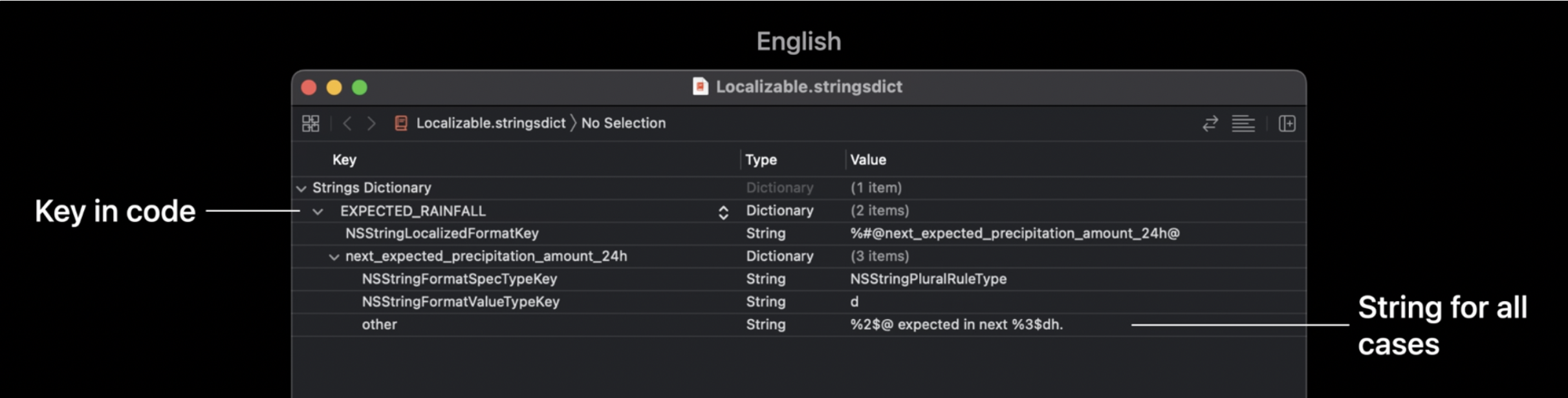[WWDC22 영상요약] Build global apps: Localization by example