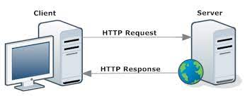 HTTP Response Request