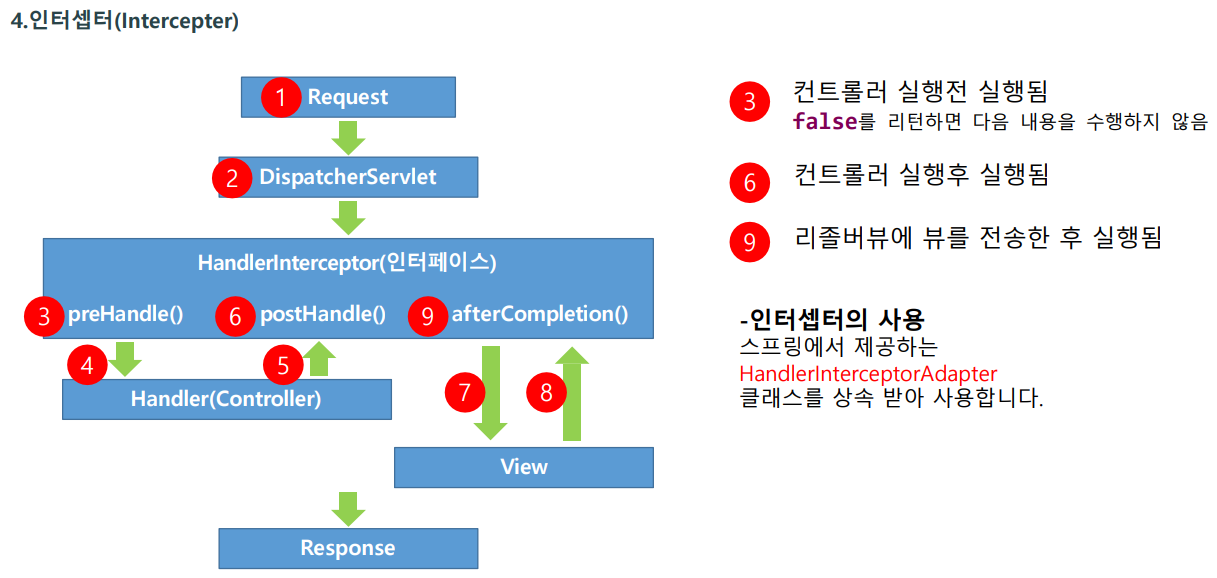 Spring WebMvc User끝