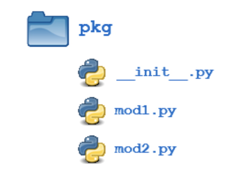 [TIL. 27] Python - Modules