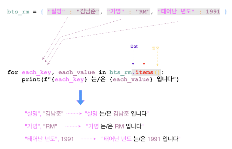 [TIL.24]Python - While, Dictionary Loop