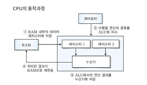 jvm-memory-cpu-structure.png