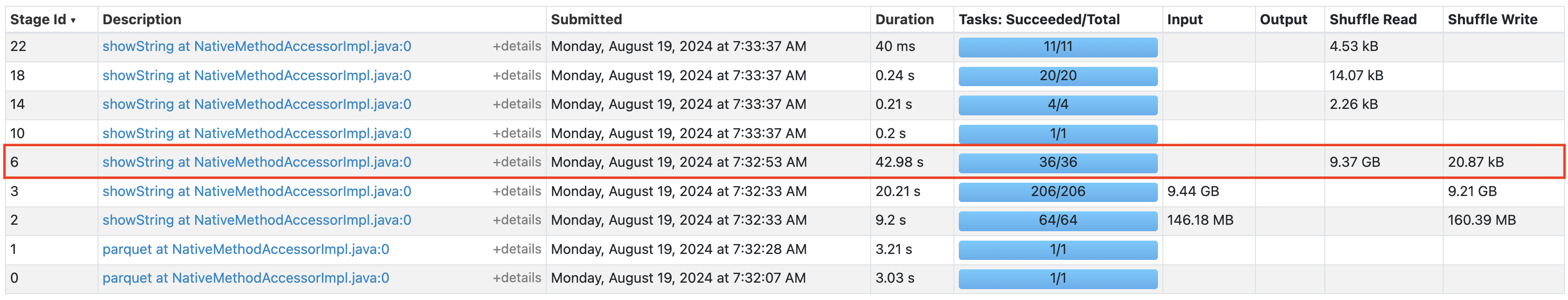 36 shuffle partition stages