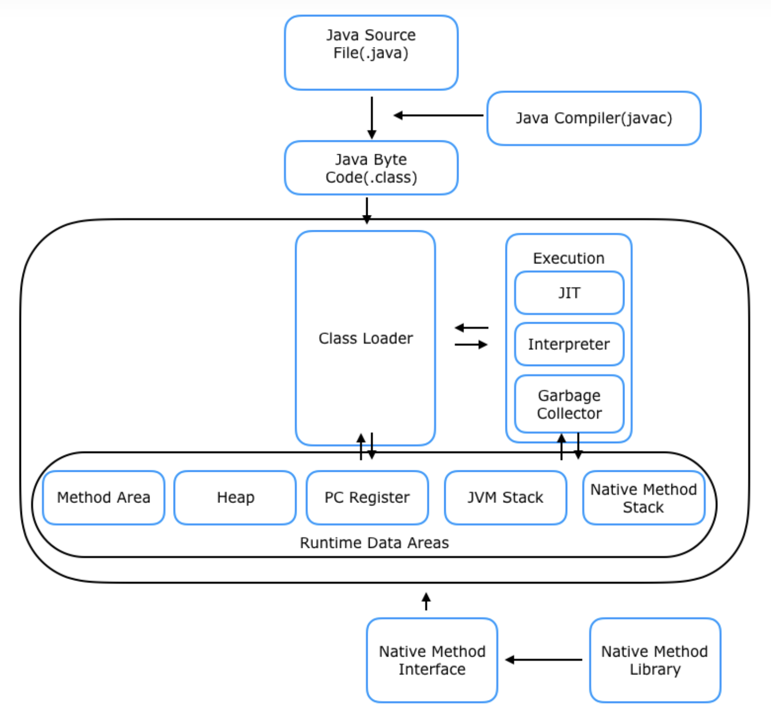 jvm-structure.png