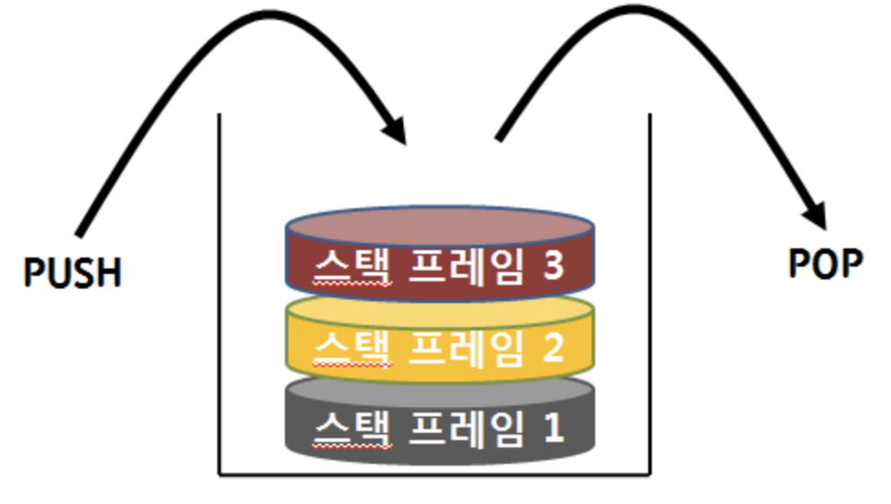 jvm-stack-area.png