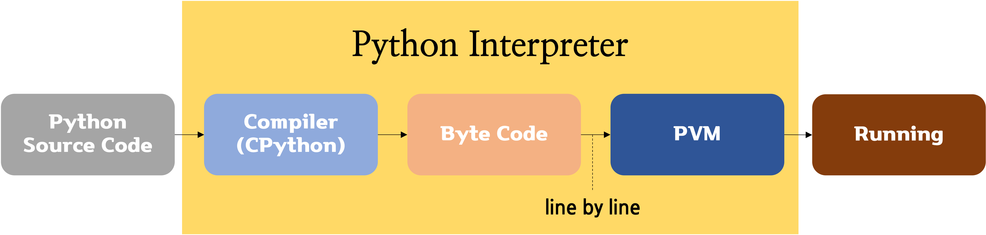 파이썬 소개 및 특징