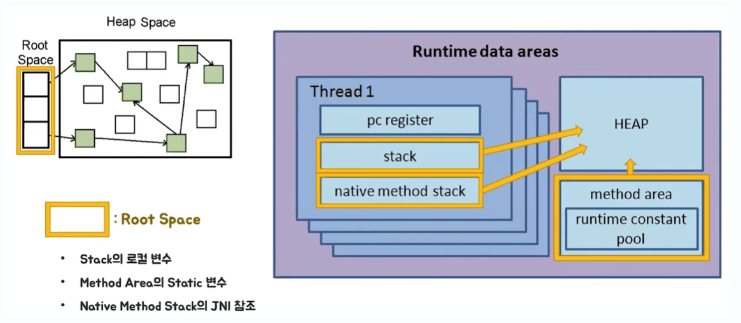 jvm-gc-rootspace.png