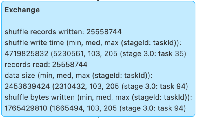 input partition 조정 전 셔플된 행 수