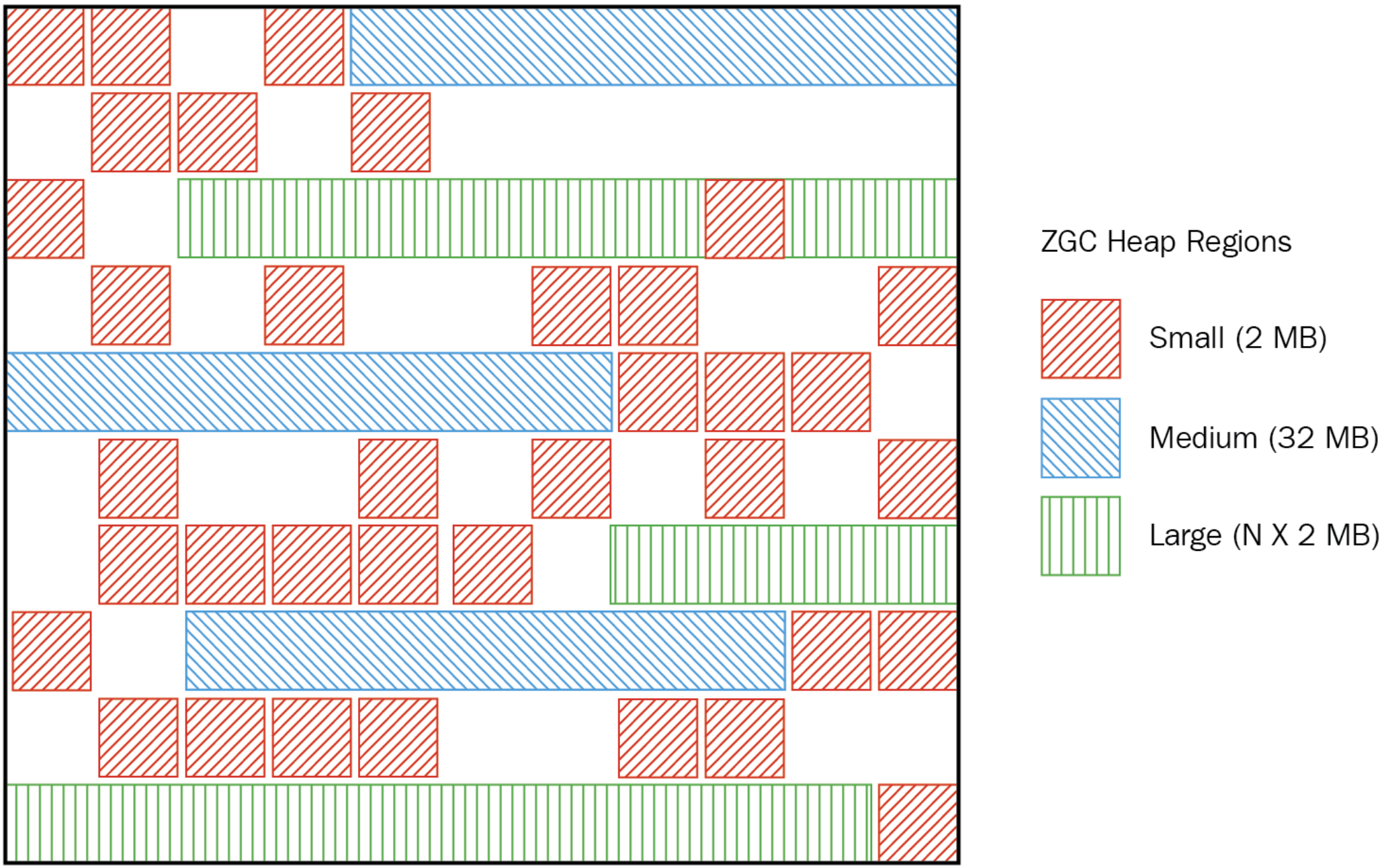 jvm-gc-Zgc.png