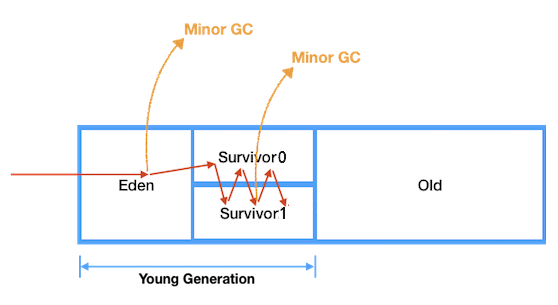 jvm-gc-minor-gc.png
