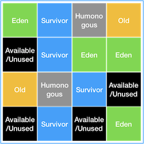 jvm-gc-G1GC.png