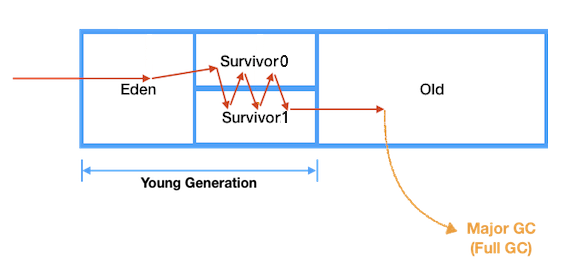 jvm-gc-major-gc.png