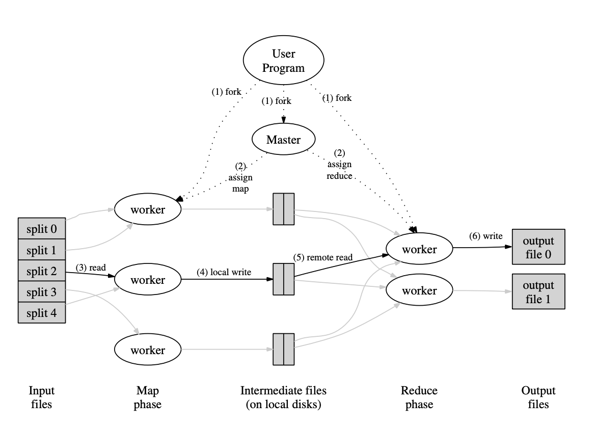 MapReduce-overall-diagram.png
